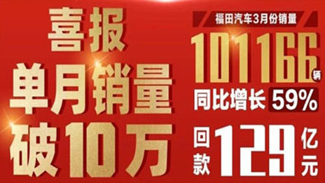 一路高歌丨刷新商用車行業(yè)紀(jì)錄！北汽福田3月銷量破10萬