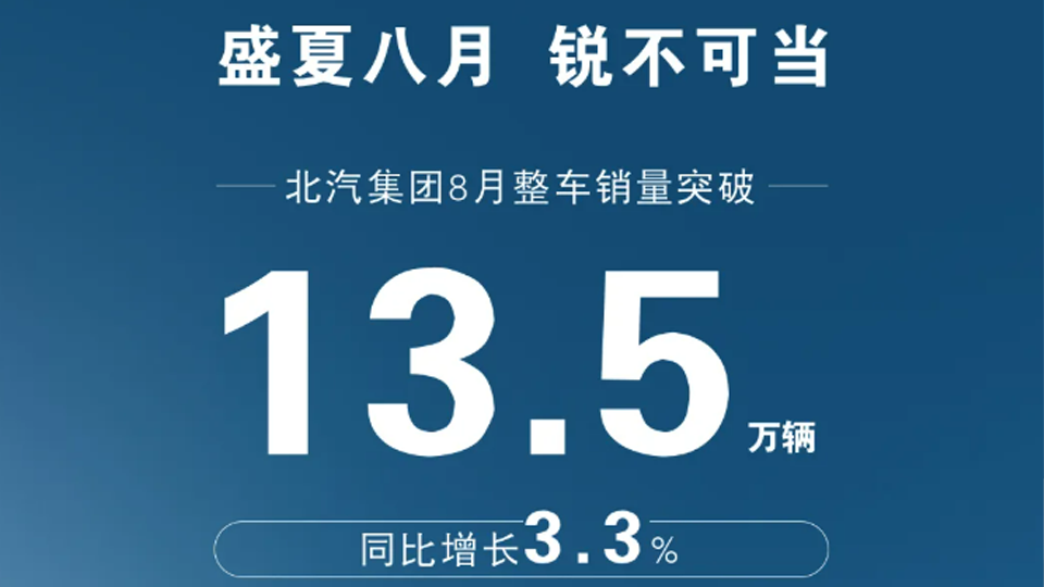 銷量快報(bào) | 北汽集團(tuán)8月整車銷量突破13.5萬輛